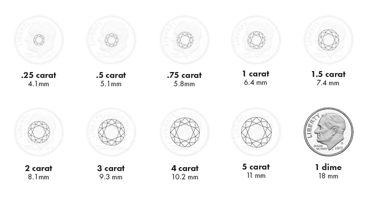 Carat Weight Carat Weight